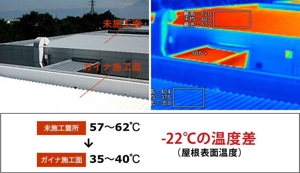 断熱塗料の高温化抑制効果例