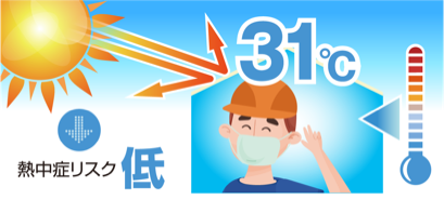 遮熱塗装断熱塗装